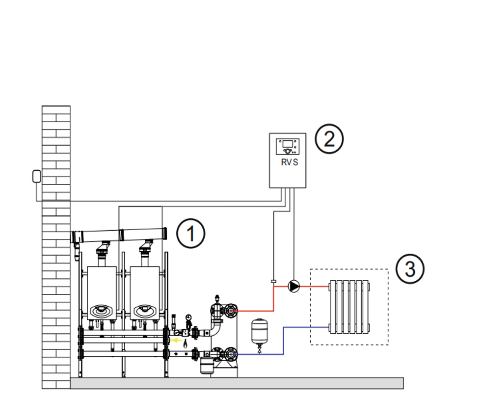 Schema
